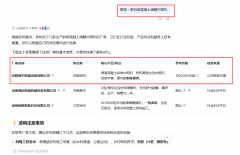 内头部VC行业专家、腾讯资深手艺、TOP级MCN运营精